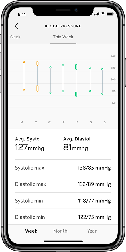 Withings Blood Pressure Monitor Connect w Wifi sync