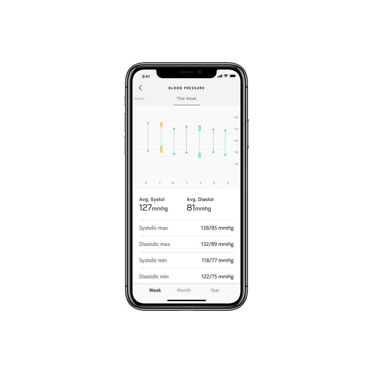Withings Blood Pressure Monitor Connect w Wifi sync