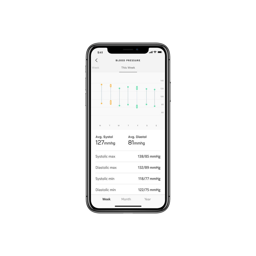 Withings Blood Pressure Monitor Connect w Wifi sync