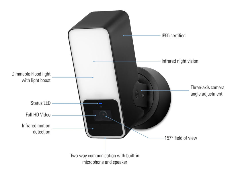 Eve Outdoor Cam Secure Floodlight Camera